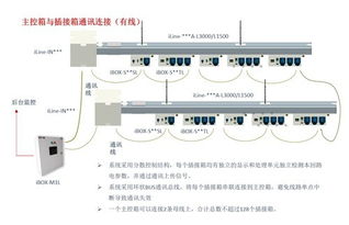 超值海德森轨道式精密母线系统特价促销，助力网络设备高效升级