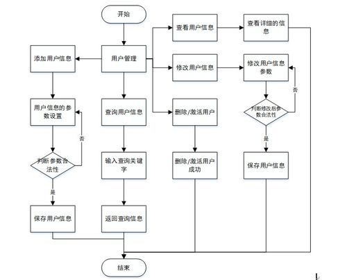 计算机毕业设计 基于PHP与Vue.js的医疗器械公司公告管理系统