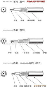 扬州市邗江宁通电子网络器材厂 有线线缆设备与计算机技术服务产品全览